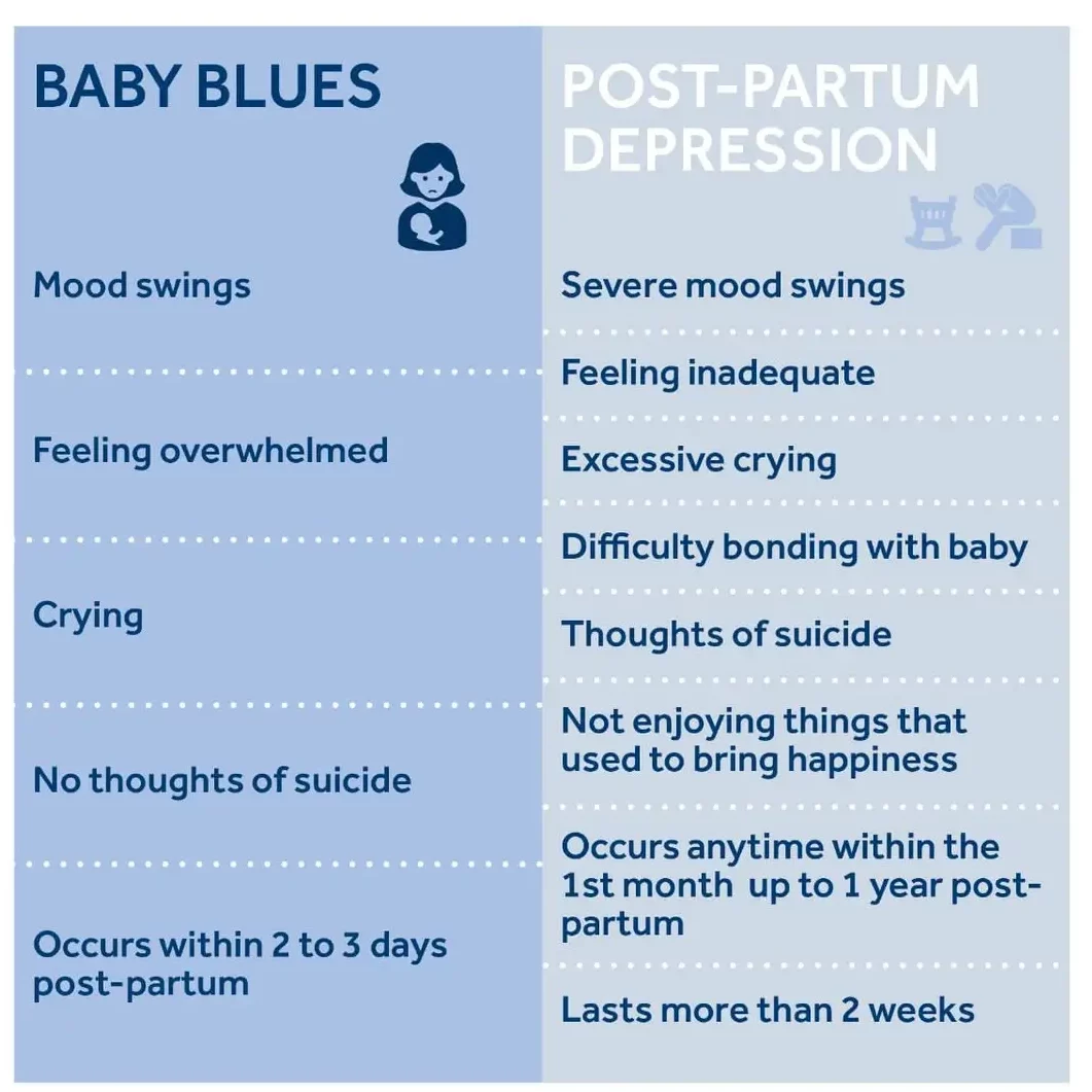 Baby Blues vs Postpartum Depression